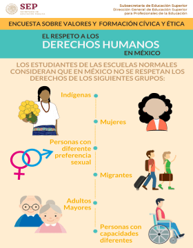 Derechos humanos.