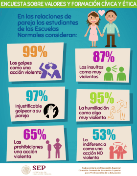 Violencia en las relaciones de pareja.