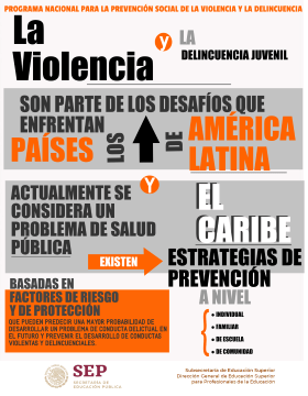 Violencia y Delincuencia juvenil.
