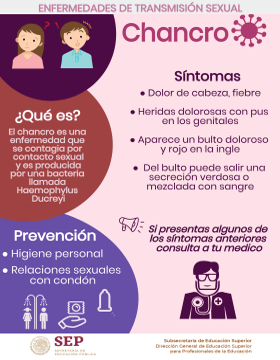 Chancro.