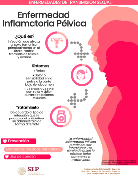 Enfermedad inflamatoria pélvica.