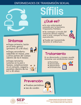 Sífilis.
