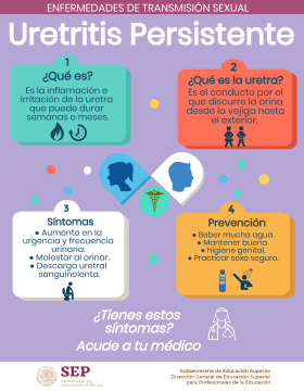 Uretritis persistente.