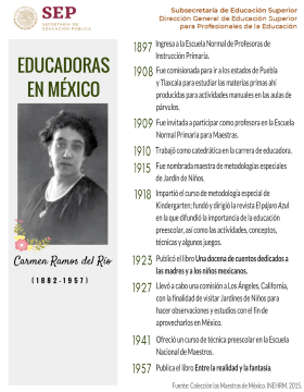 Carmen Ramos del Río.