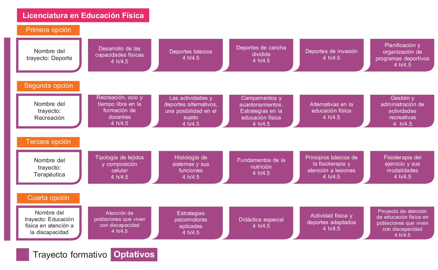 Inclusión Educativa